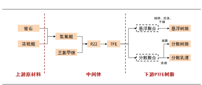 乐鱼科技