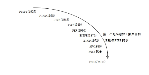 乐鱼科技