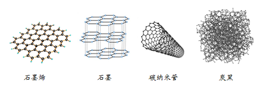 乐鱼科技