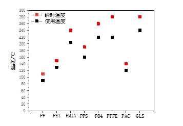 乐鱼科技