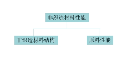 乐鱼科技