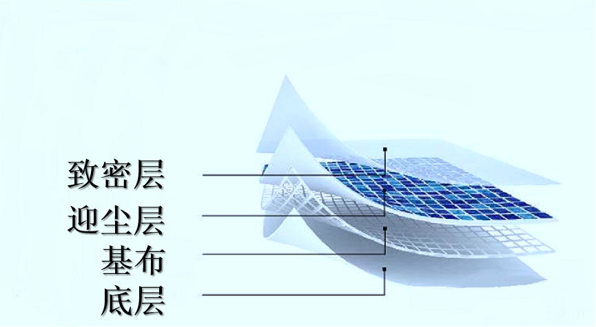 乐鱼科技