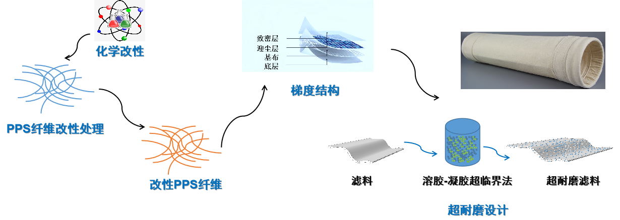 乐鱼科技