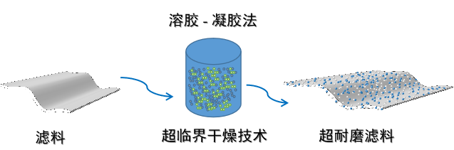 乐鱼科技