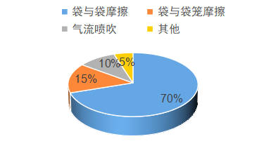 乐鱼科技