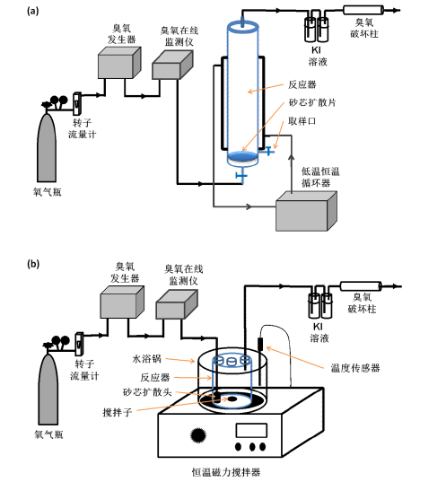 乐鱼科技