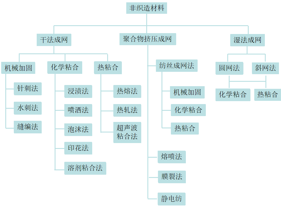 乐鱼科技