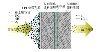乐鱼科技