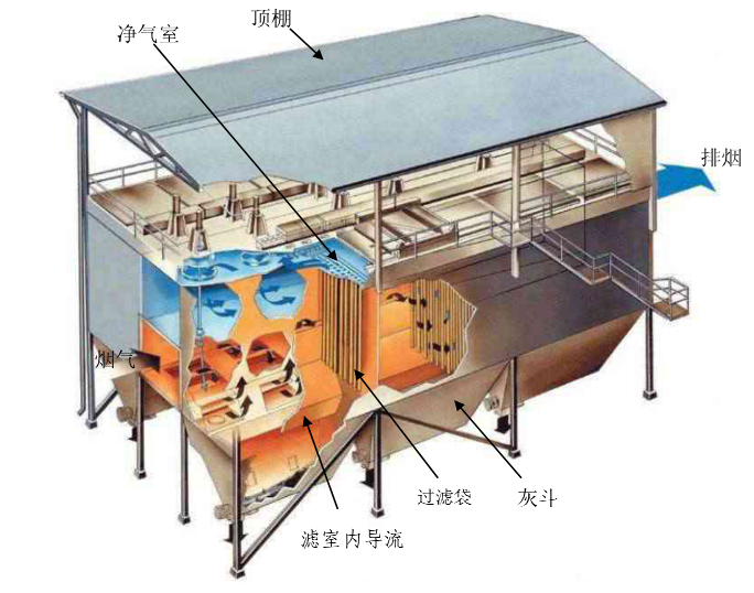 乐鱼科技