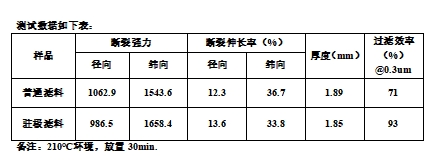 乐鱼科技