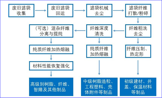 乐鱼科技