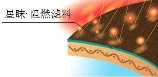 乐鱼科技