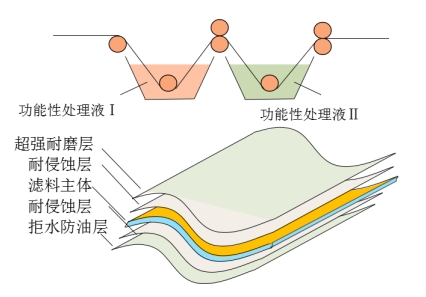乐鱼科技