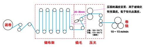 乐鱼科技