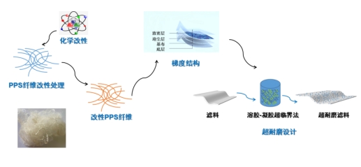 乐鱼科技