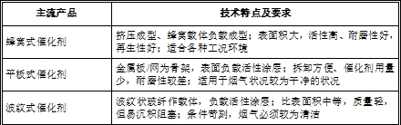 乐鱼科技