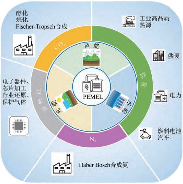 乐鱼科技