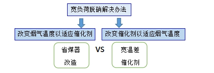 乐鱼科技