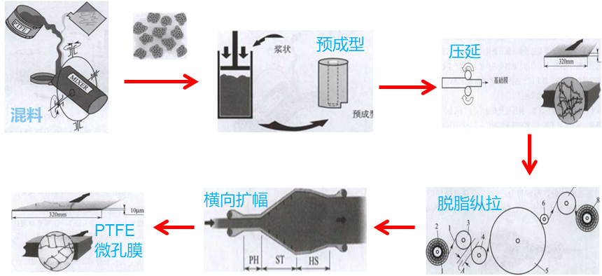 乐鱼科技