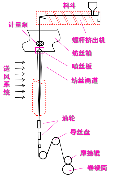 乐鱼科技