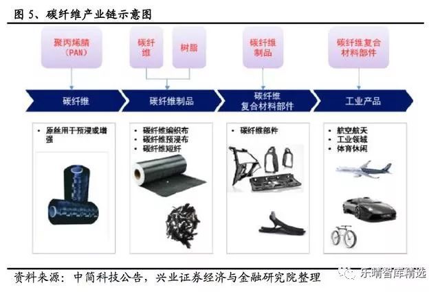 乐鱼科技