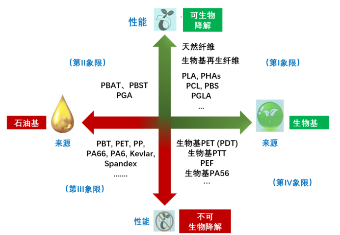 乐鱼科技