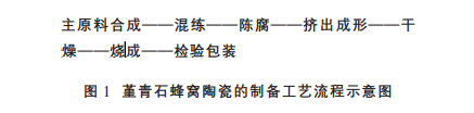 乐鱼科技