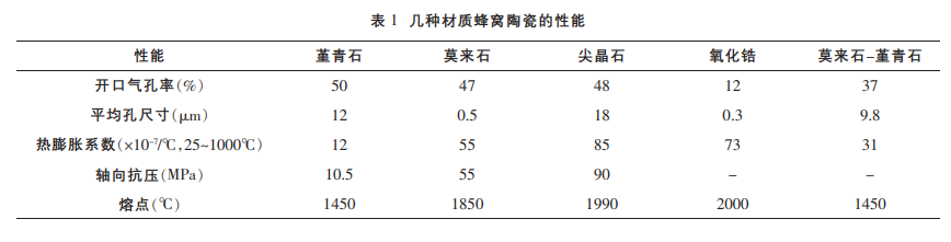 乐鱼科技
