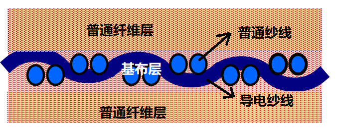 乐鱼科技