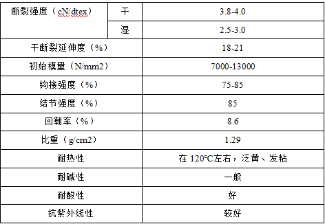 乐鱼科技