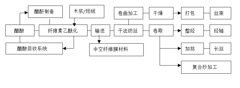 乐鱼科技