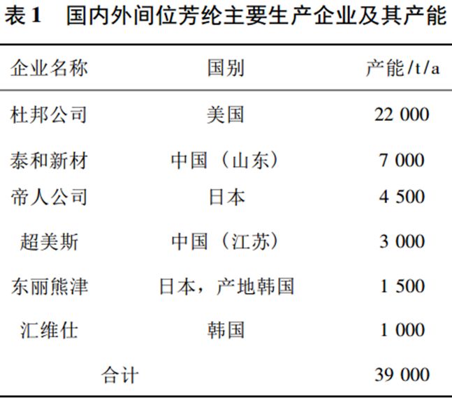 乐鱼科技