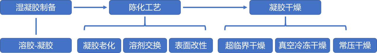 乐鱼科技