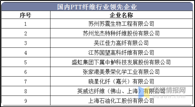 乐鱼科技