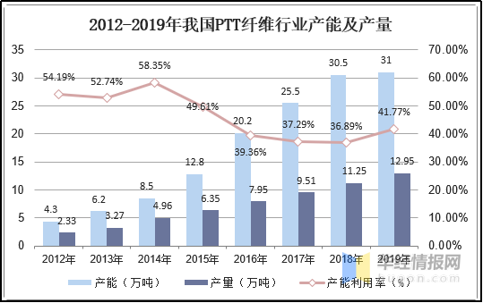 乐鱼科技