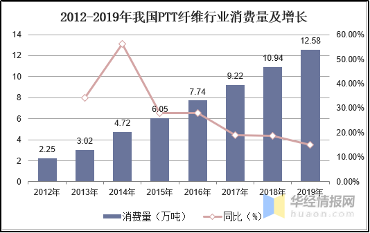 乐鱼科技