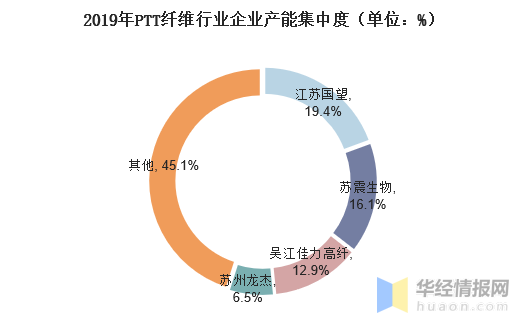 乐鱼科技