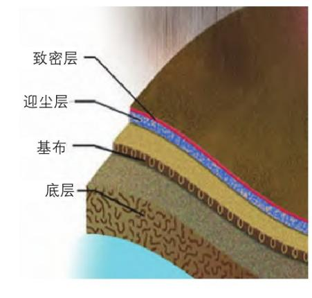 乐鱼科技