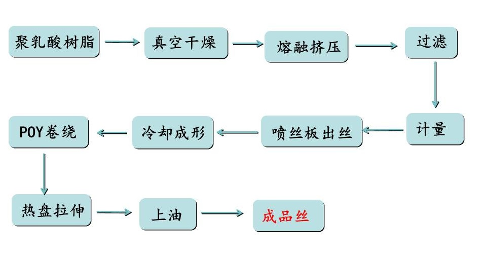 乐鱼科技