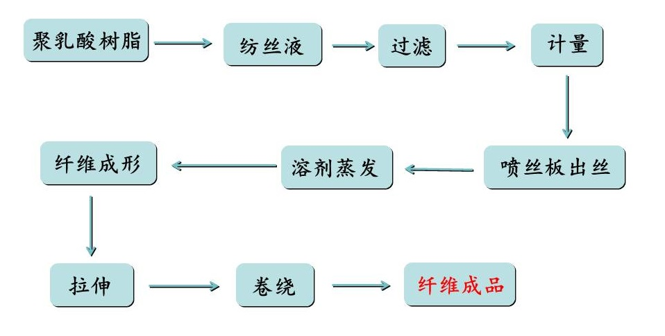 乐鱼科技