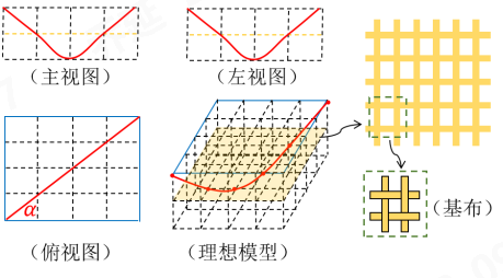乐鱼科技