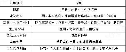 乐鱼科技