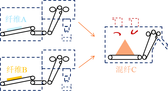 乐鱼科技