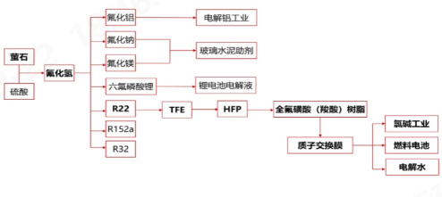 乐鱼科技
