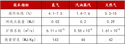 乐鱼科技