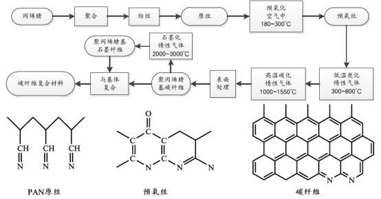乐鱼科技
