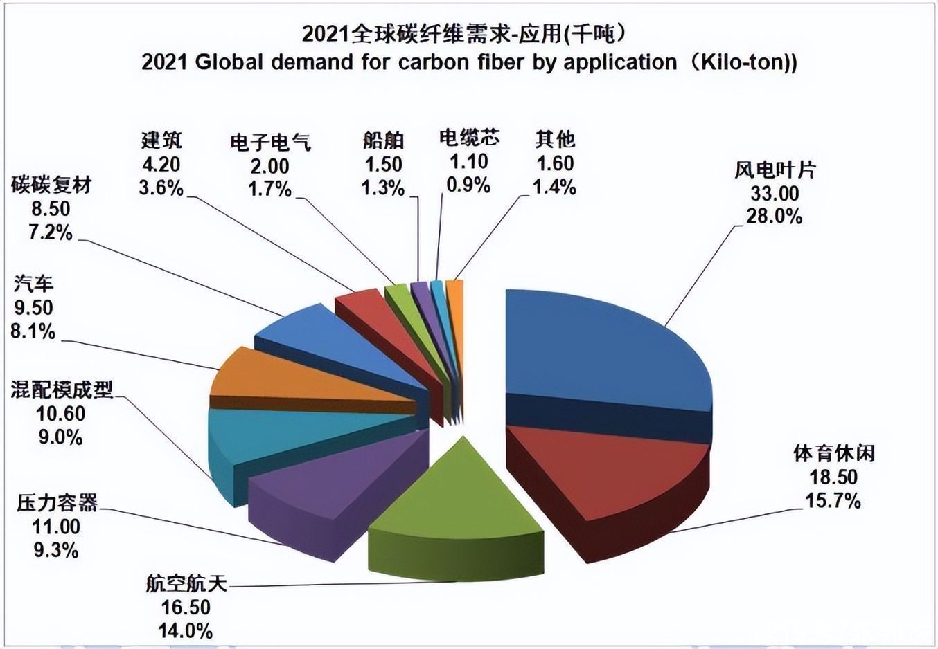 乐鱼科技