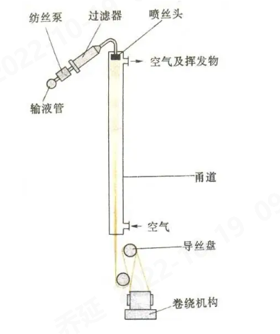 乐鱼科技