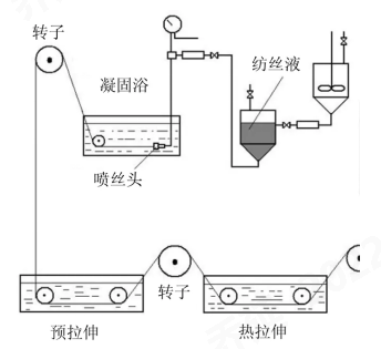 乐鱼科技