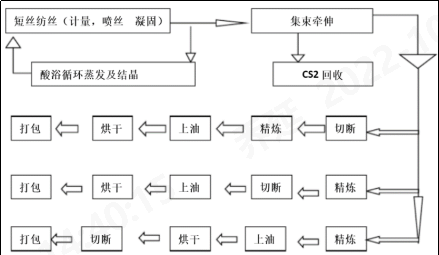 乐鱼科技